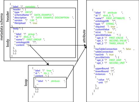 Create Hive Table Using Json Schema | Elcho Table