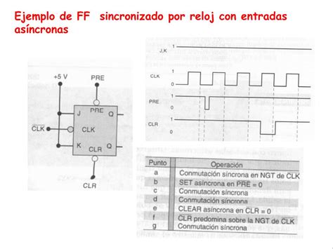 Ppt Circuitos Digitales Secuenciales I Resumen Del Contenido