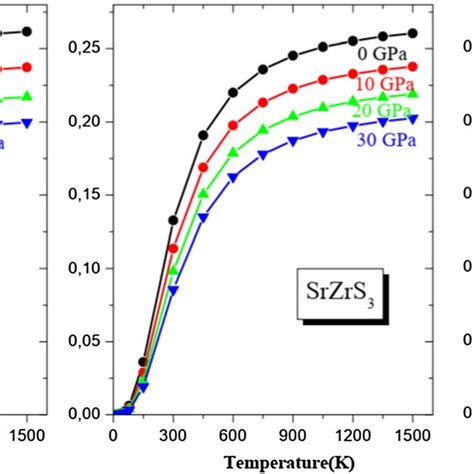 Crystal Structure Of Orthorhombic Pbnm And Cubic Pm 3m Phases Of Xzrs3