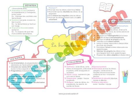 La bienveillance carte mentale crpe 2024 pdf à imprimer par Pass