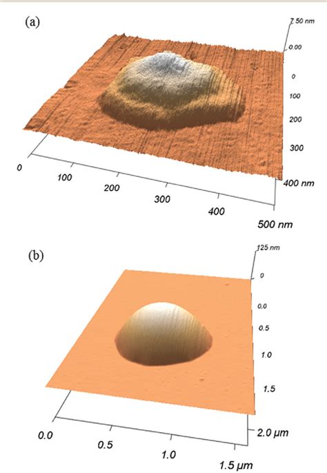 Figure From A Diffusive Ink Transport Model For Lipid Dip Pen