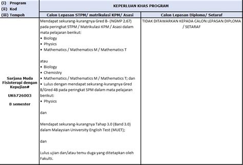 Syarat Kemasukan Sarjanamuda Fisioterapi Dengan Kepujian Fakulti