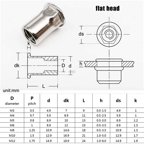 M4 Rivet Nut Dimensions Big Offers Th
