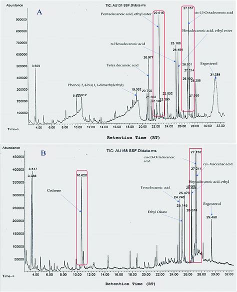 Chromatograms Of The Volatile Organic Compounds Identified From T Download Scientific Diagram