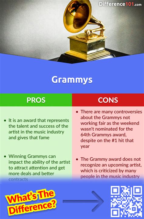 Golden Globe vs. Oscar vs. Emmys vs. Grammys: 5 Key Differences, Pros ...