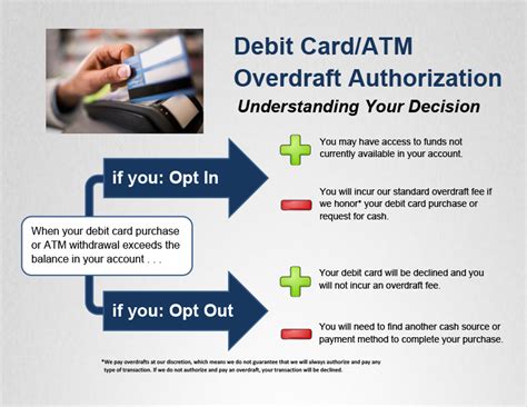 Overdraft Protection