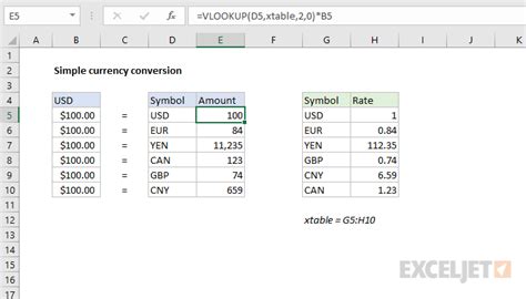 Ntroduire 88 Imagen Formule Excel Dollar Fr Thptnganamst Edu Vn