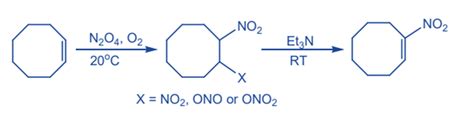 Nitro compounds: preparation, Properties, Reactions, Uses