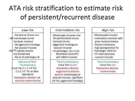 Dr Nodelman Marina Thyroid Cancers 1