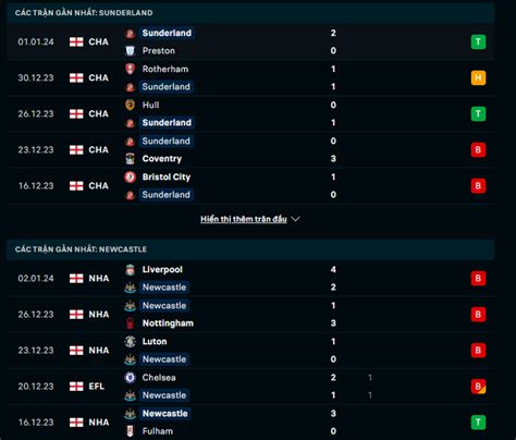 Nhận định Soi Kèo Sunderland Vs Newcastle 19h45 Ngày 61 Khó Cho