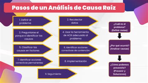 An Lisis Del Diagrama De Causa Ra Z Desarrollo Profesional Sys