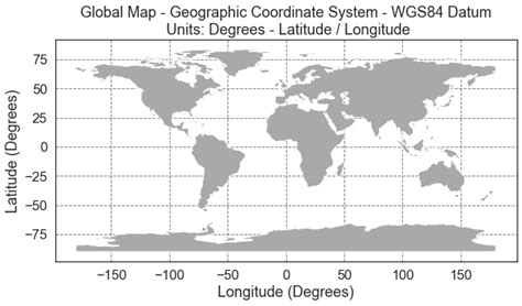 Coordinate System In Python