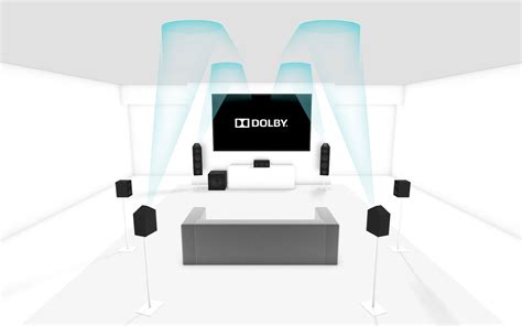 Dolby Atmos at home: Does bouncing sound off a ceiling really work ...