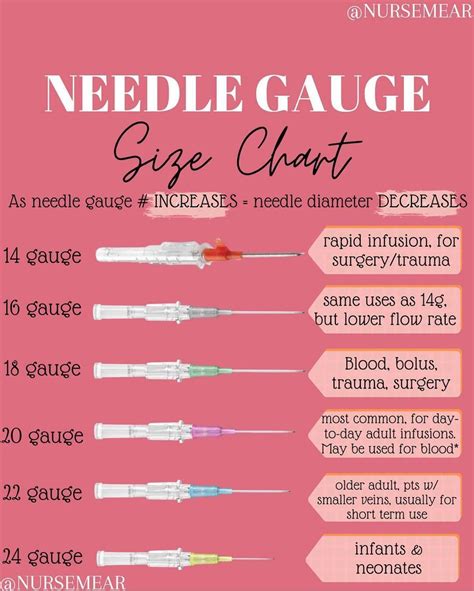 Needle Gauge Chart Size