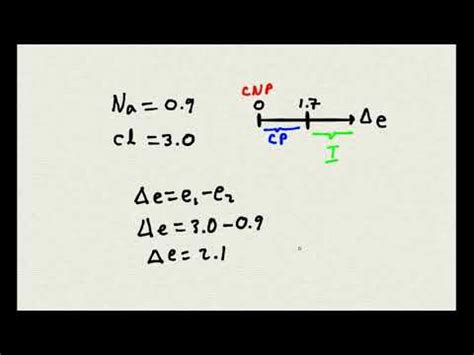 Calculo De Electronegatividad YouTube