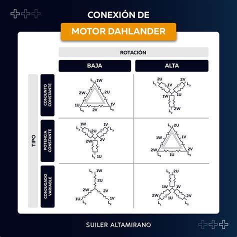 CONEXIÓN DE UN MOTOR DAHLANDER Boarding pass