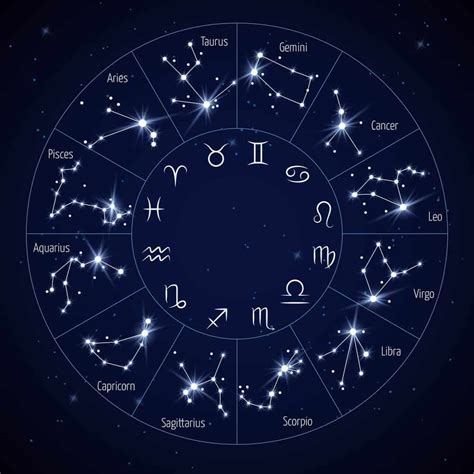 Conoce La Constelaci N De Tu Signo Zodiacal Gran Hermandad Blanca