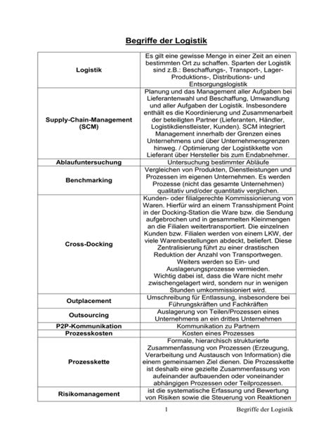Begriffe Aus Der Logistik
