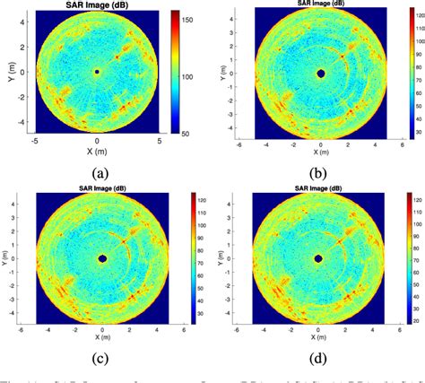 Figure 11 From Efficient Rotating Synthetic Aperture Radar Imaging Via