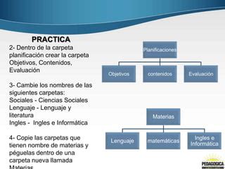 Clase 3 Administracion Y Organizacion De Archivos Y Carpetas PPT