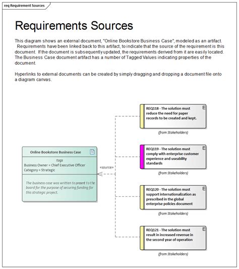 Specification Enterprise Architect User Guide