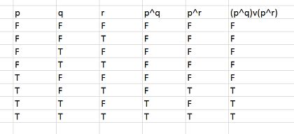 2. Construct the truth tables for the following propositions: 1. (p p) q 2. (p q) (q p) 3. p (q ...