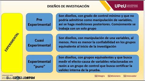 El Diseño De La Investigación Youtube