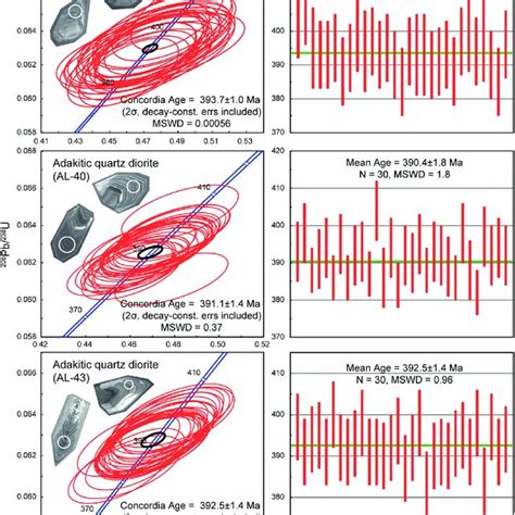 A C Field Occurrence And D Photomicrograph Of The Early Middle