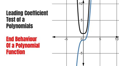 Using Leading Coefficient Test Of Polynomial To Determine Graphs End Behavior Questions Iit Jee