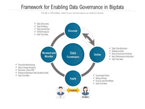 Data Governance Framework Powerpoint Template Lupon Gov Ph Hot Sex Picture