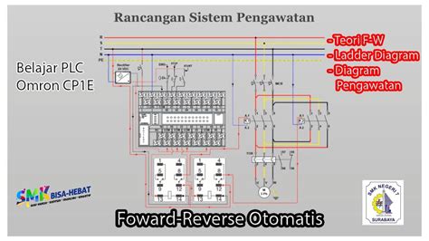 Belajar Plc Omron Foward Reverse Otomatis Ladder Wiring Youtube