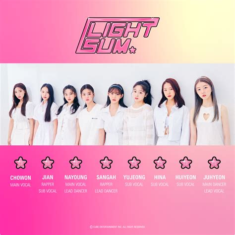 Lightsum Members Profile K Pop Database