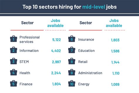 The Uk Sectors Hiring Post Lockdown Uk