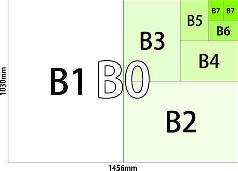 用紙のサイズ一覧（a判・b判）【サイズ Com】