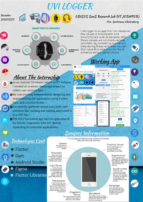 sensor app poster presentation | Figma