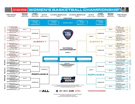 2024 March Madness Bracket Printable Women Amalle Camille