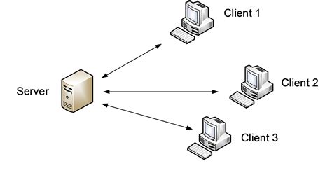 Network Topology Howtonetwork