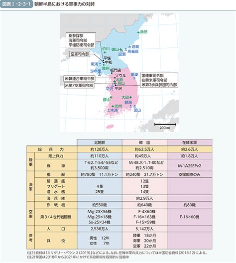 図表i 2 3 1（朝鮮半島における軍事力の対峙） 白書・審議会データベース検索結果一覧