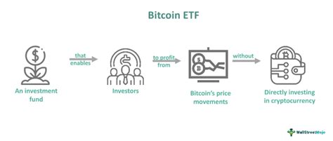 What Is Bitcoin Etf Pintu Academy