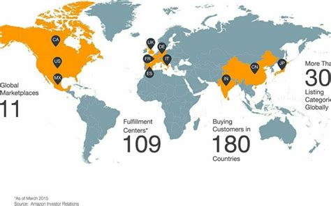 The Peril And Promise Behind Amazons Global Push Buy Box Experts