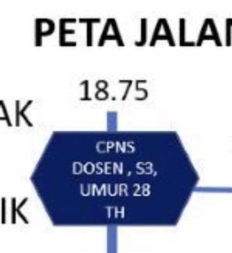 Uly Siregar On Twitter Hah Anaknya Temanku Lulus Itb Umur Th