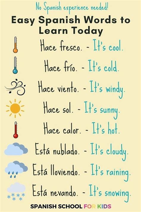Your Kids Can Use 4 Easy Activities To Learn Basic Spanish Words With