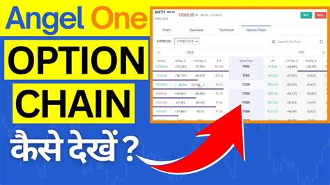 How To Check Option Chain In Angel One Angel One Me Option Chain