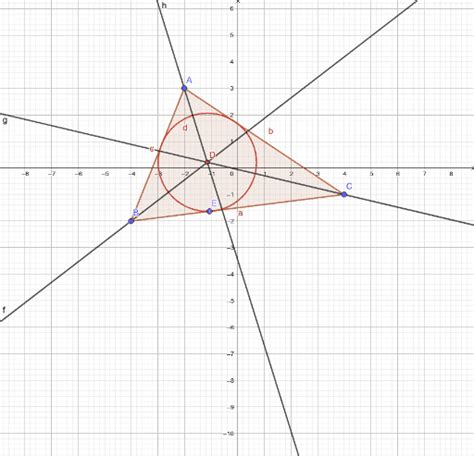 Уписана кружница за оштроугли троугао – GeoGebra