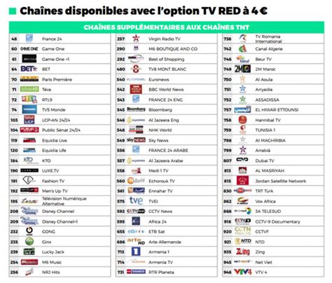 Chaines TV De RED SFR Le Contenu Des Offres THD