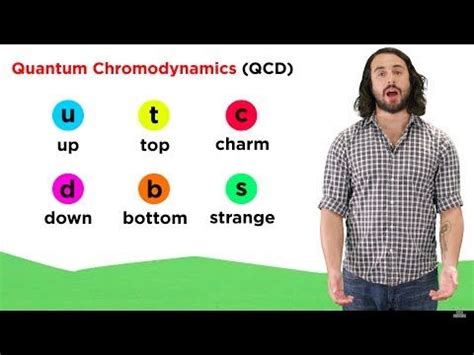 Quantum Chromodynamics (QCD) - YouTube | Quantum chromodynamics, Quantum, Modern physics