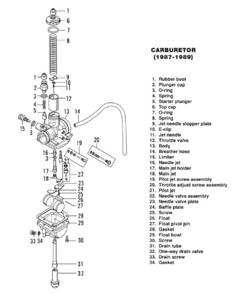 Suzuki Quadrunner 250 Wiring Diagram