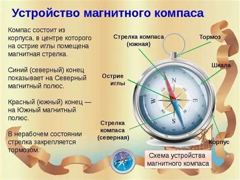 Из чего состоит компас?