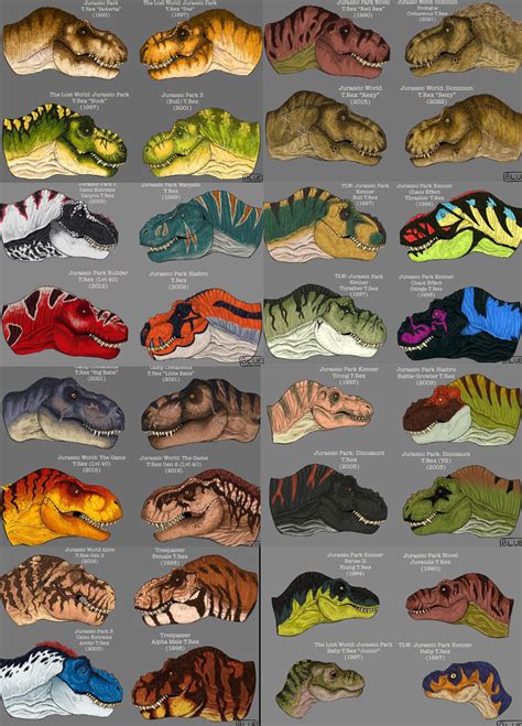 Jurassic Park T-Rex Variants | Types of Dinosaurs | Dinosaur Illustration