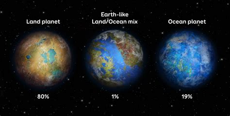 New Habitable Planet Discovered 2024 - Allys Bernete